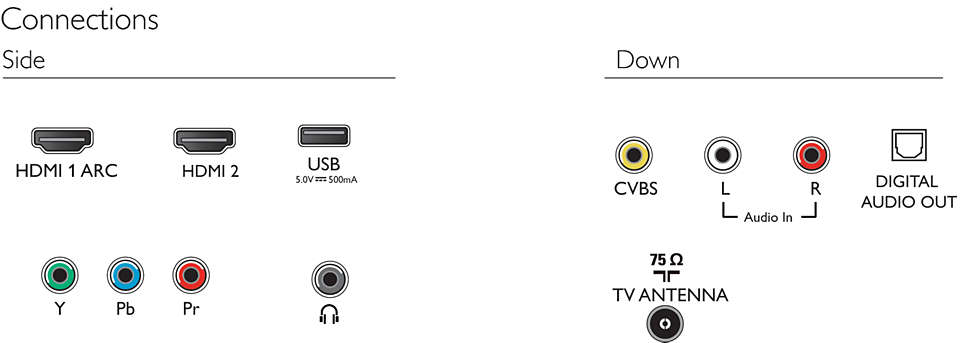 32PHT5678 32" HD TV (NON-SMART TV)